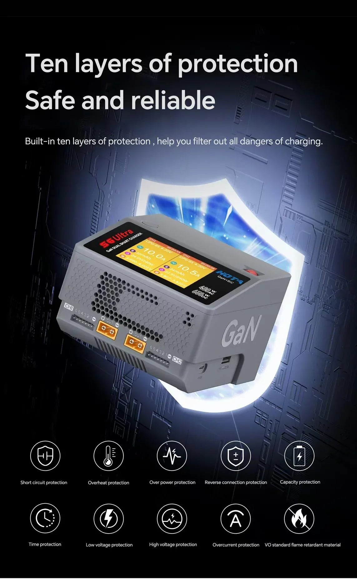 Hota S6 Ultra 650W GaN+SiC Dual Channel Smart Charger